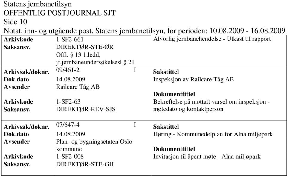 09/461-2 I Sakstittel Inspeksjon av Railcare Tåg AB Avsender Railcare Tåg AB Arkivkode 1-SF2-63 Bekreftelse på mottatt varsel om