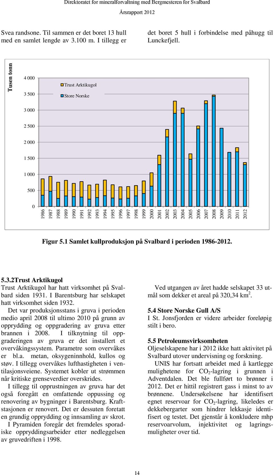 2008 2009 2010 2011 2012 Figur 5.1 Samlet kullproduksjon på Svalbard i perioden 1986-2012. 5.3.2Trust Arktikugol Trust Arktikugol har hatt virksomhet på Svalbard siden 1931.