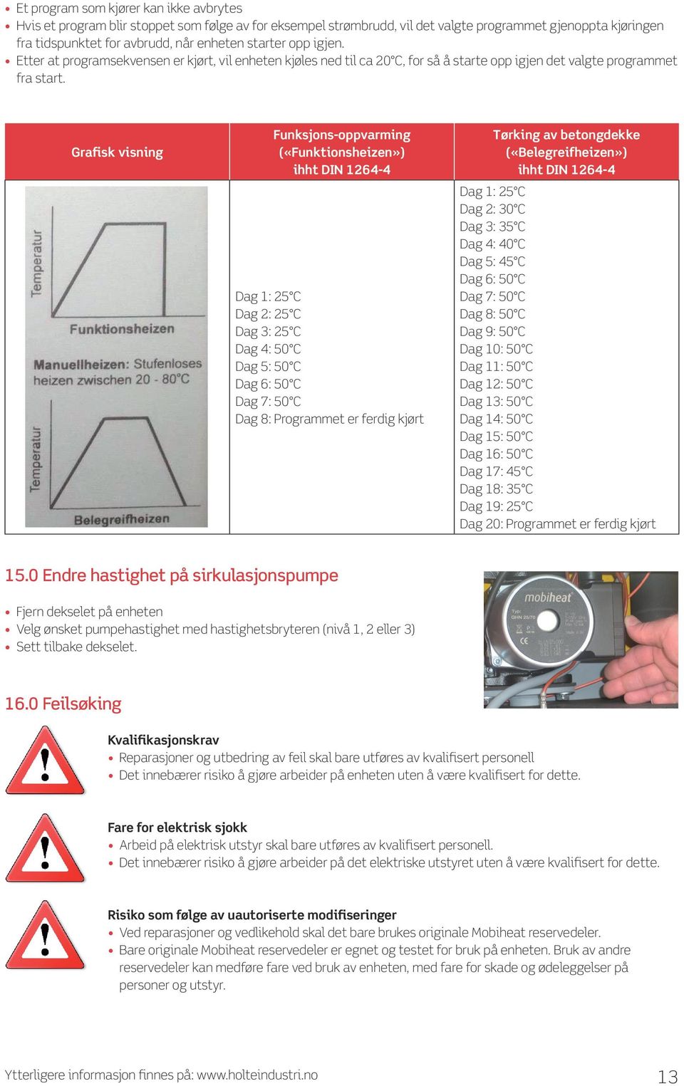 Grafisk visning Funksjons-oppvarming («Funktionsheizen») ihht DIN 1264-4 Dag 1: 25 C Dag 2: 25 C Dag 3: 25 C Dag 4: 50 C Dag 5: 50 C Dag 6: 50 C Dag 7: 50 C Dag 8: Programmet er ferdig kjørt Tørking