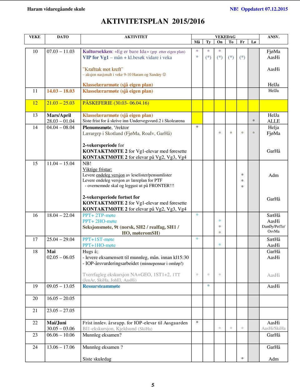 03 PÅSKEFERIE (30.03-06.04.16) 13 Mars/April Klasselærarmøte (sjå eigen plan) 28.03 01.04 Siste frist for å skrive inn Undervegsvurd.2 i Skolearena 14 04.04 08.