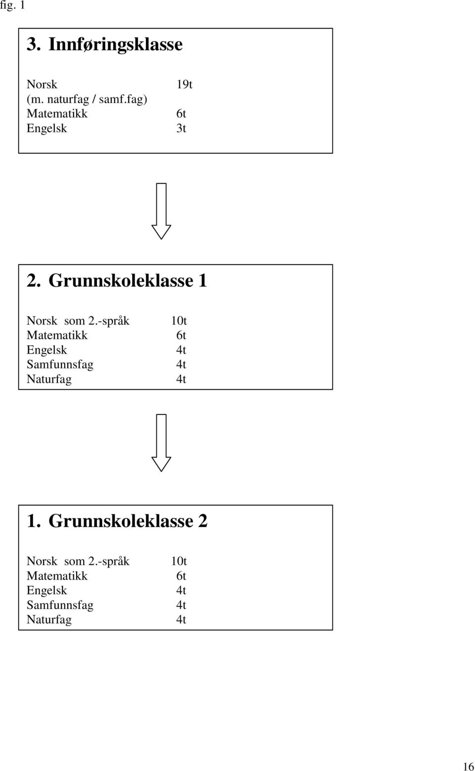 -språk Matematikk Engelsk Samfunnsfag Naturfag Valgfag 10t 6t 4t 4t 4t 2t 1.