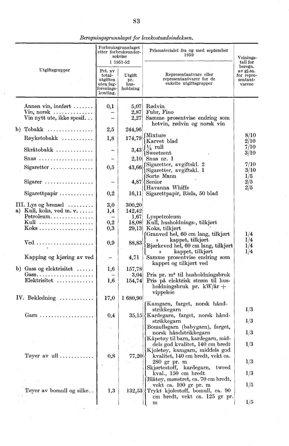 for representantvarene 0,1 Annen vin, innført 5,07 Vin, norsk Vin nytt ute, ikke spesif.