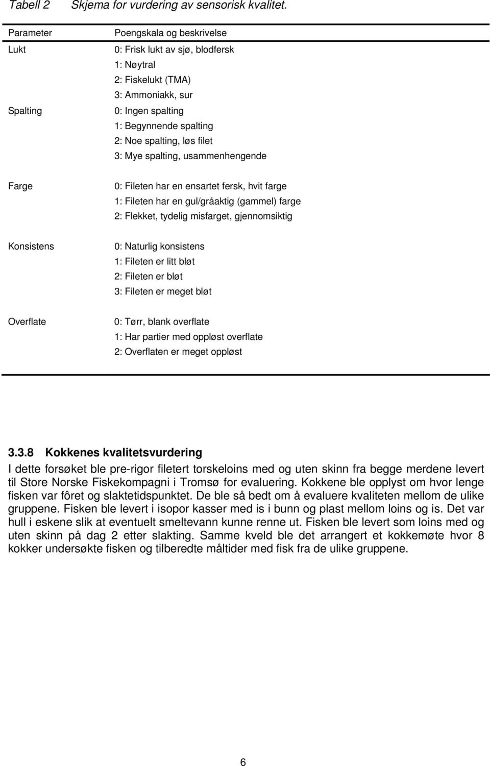 usammenhengende Farge 0: Fileten har en ensartet fersk, hvit farge 1: Fileten har en gul/gråaktig (gammel) farge 2: Flekket, tydelig misfarget, gjennomsiktig Konsistens 0: Naturlig konsistens 1: