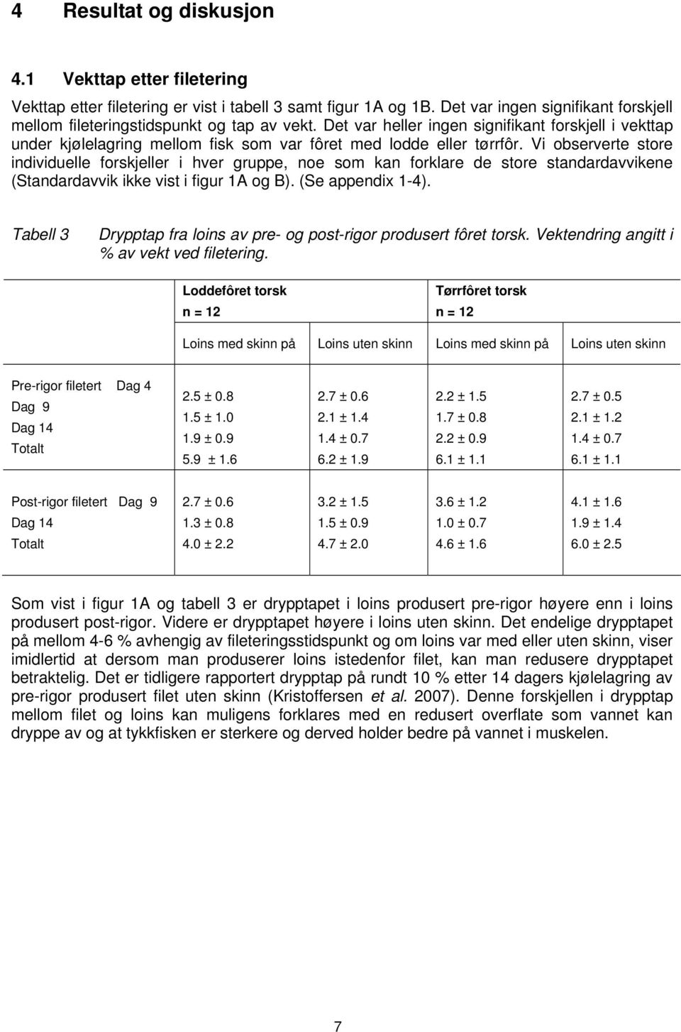 Vi observerte store individuelle forskjeller i hver gruppe, noe som kan forklare de store standardavvikene (Standardavvik ikke vist i figur 1A og B). (Se appendix 1-4).