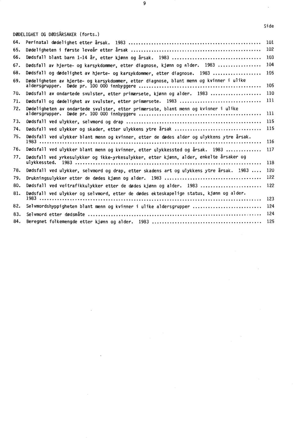 Dødsfall og dødelighet av hjerte- og karsykdommer, etter diagnose. 1983... 000.04.0004.0.0 105 69. Dødeligheten av hjerte- og karsykdommer, etter diagnose, blant menn og kvinner i ulike al ersgrupper.