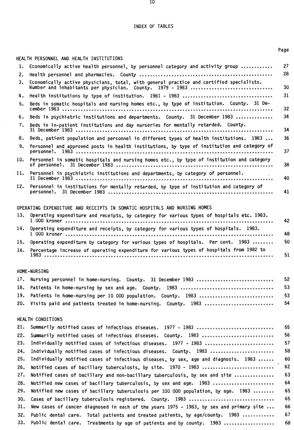 1981-1983 31 5. Beds in somatic hospitals and nursing homes etc., by type of institution. County. 31 December 1983 32 6. Beds in psychiatric institutions and departments. County. 31 December 1983 34 7.