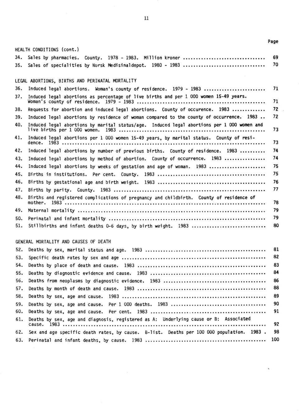 Induced legal abortions as percentage of live births and per 1 000 women 15-49 years. Woman's county of residence. 1979-1983...... 000.09004... 00.00... 0 71 38.