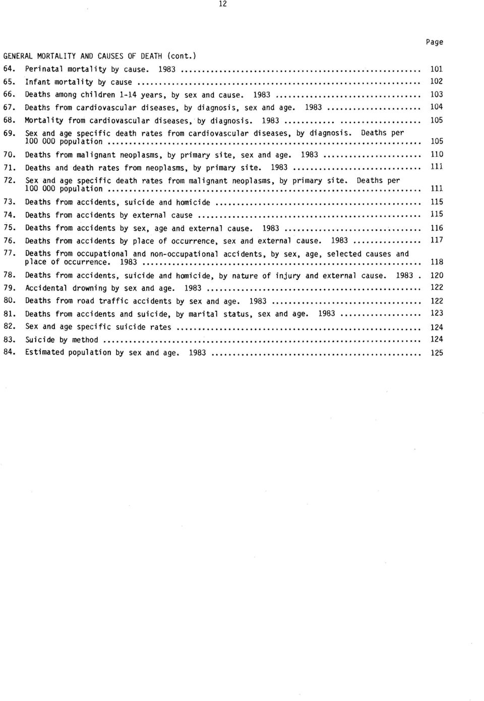 Sex and age specific death rates from cardiovascular diseases, by diagnosis. Deaths per 100 000 population 105 70. Deaths from malignant neoplasms, by primary site, sex and age. 1983 110 71.