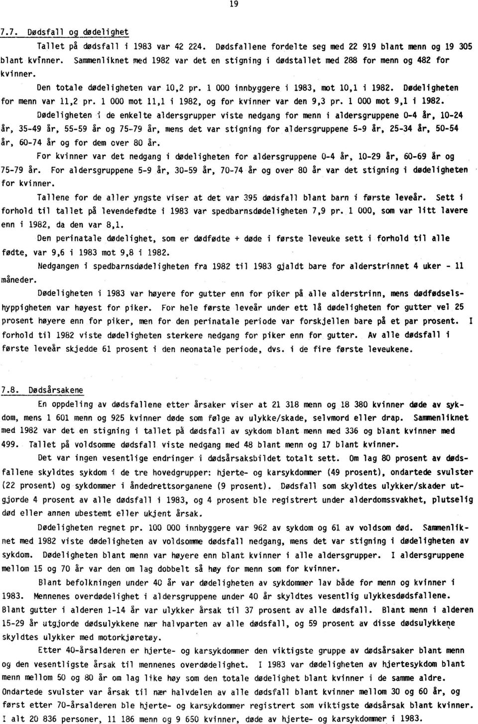 Dødeligheten for menn var 11,2 pr. 1 000 mot 11,1 i 1982, og for kvinner var den 9,3 pr. 1 000 mot 9,1 i 1982.