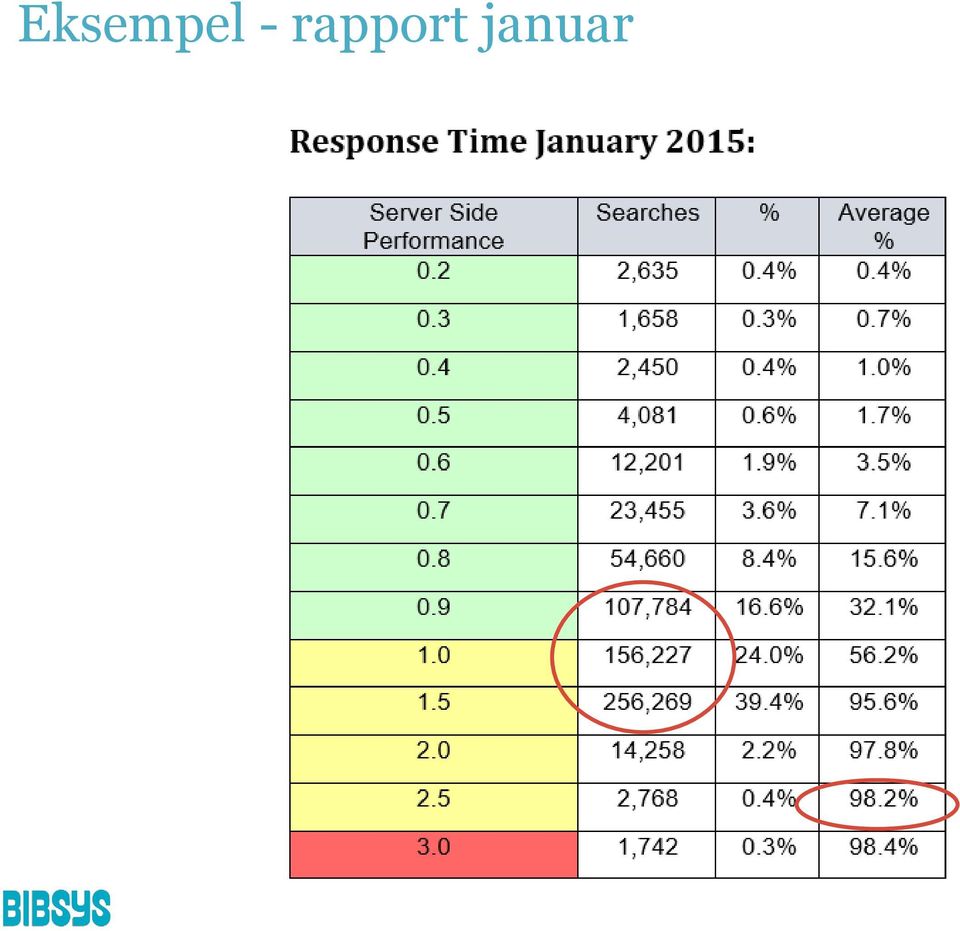 januar