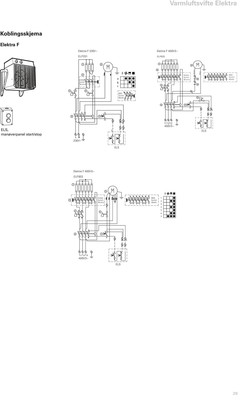 ELS, manøverpanel start/stop L1 L2 L3 400V3~