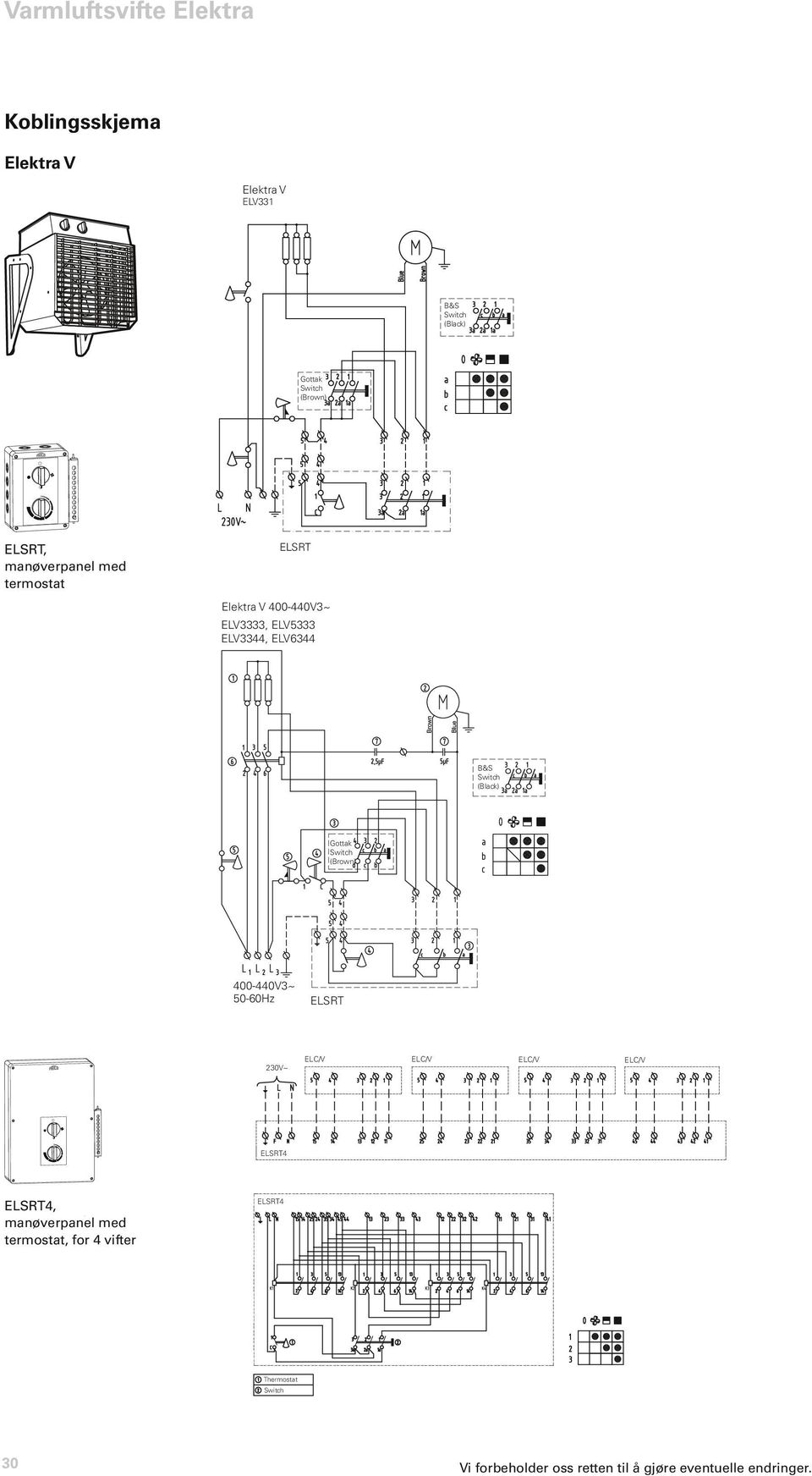 230V~ ELC/V ELC/V ELC/V ELC/V 4 4, manøverpanel med termostat, for 4