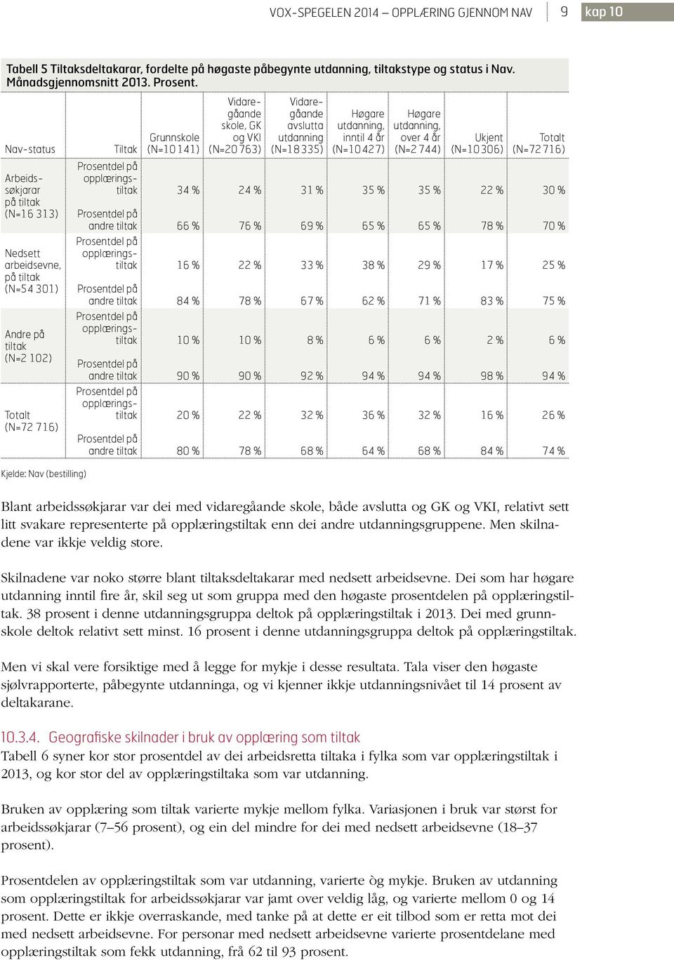 tiltak opplæringstiltak andre tiltak opplæringstiltak andre tiltak Grunnskole (N=10 141) 34 % 66 % 16 % 84 % 10 % 90 % 20 % 80 % Vidaregåande skole, GK og VKI (N=20 763) 24 % 76 % 22 % 78 % 10 % 90 %