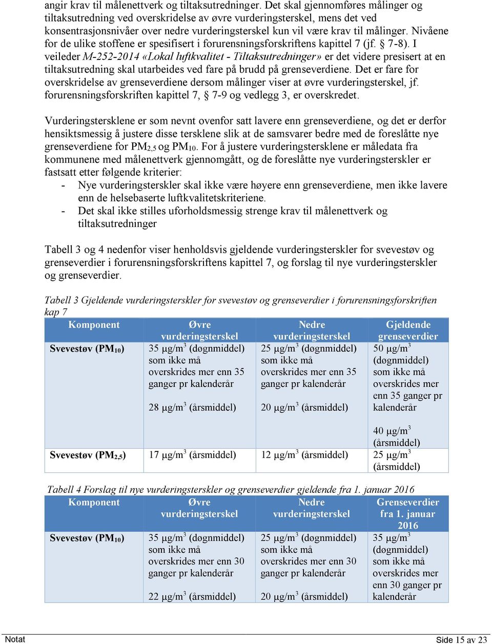 Nivåene for de ulike stoffene er spesifisert i forurensningsforskriftens kapittel 7 (jf. 7-8).