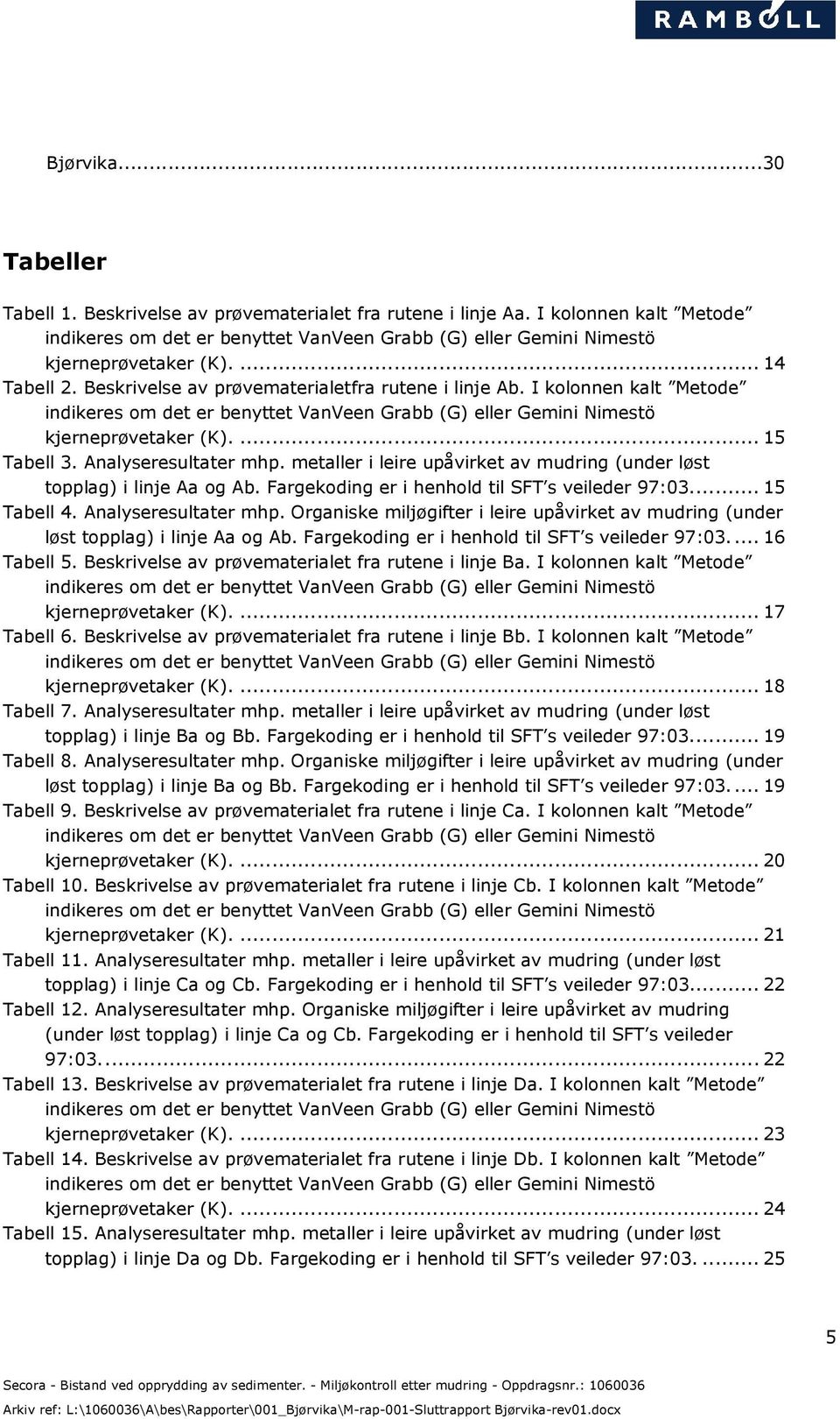 Analyseresultater mhp. metaller i leire upåvirket av mudring (under løst topplag) i linje Aa og Ab. Fargekoding er i henhold til SFT s veileder 97:03.... 15 Tabell 4. Analyseresultater mhp.