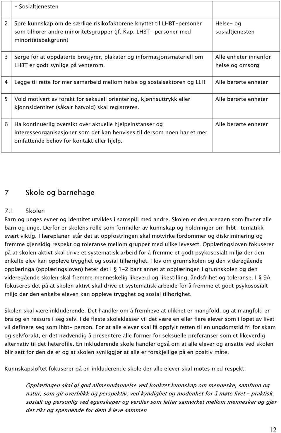 Alle enheter innenfor helse og omsorg 4 Legge til rette for mer samarbeid mellom helse og sosialsektoren og LLH Alle berørte enheter 5 Vold motivert av forakt for seksuell orientering, kjønnsuttrykk