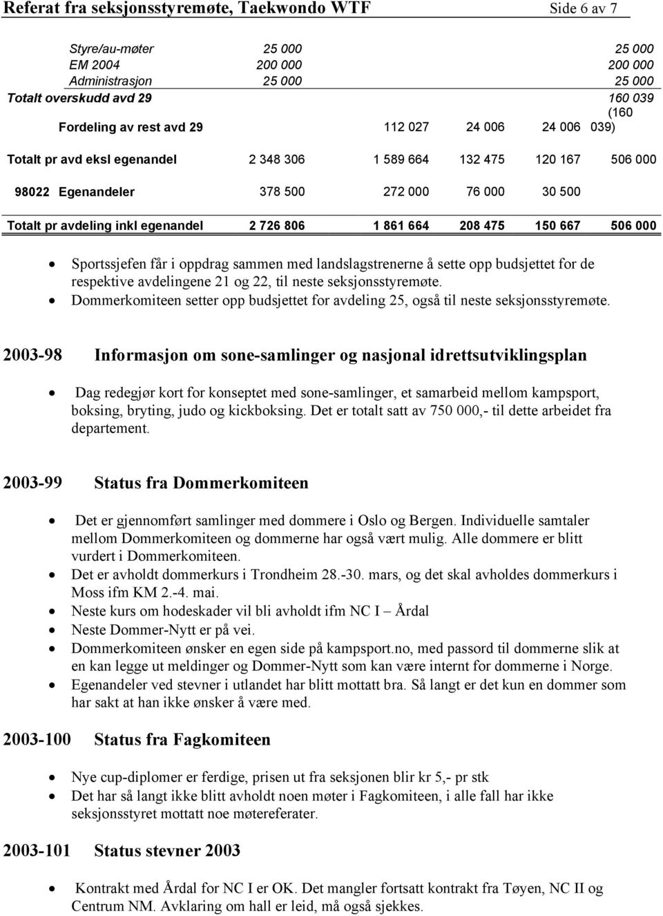 861 664 208 475 150 667 506 000 Sportssjefen får i oppdrag sammen med landslagstrenerne å sette opp budsjettet for de respektive avdelingene 21 og 22, til neste seksjonsstyremøte.