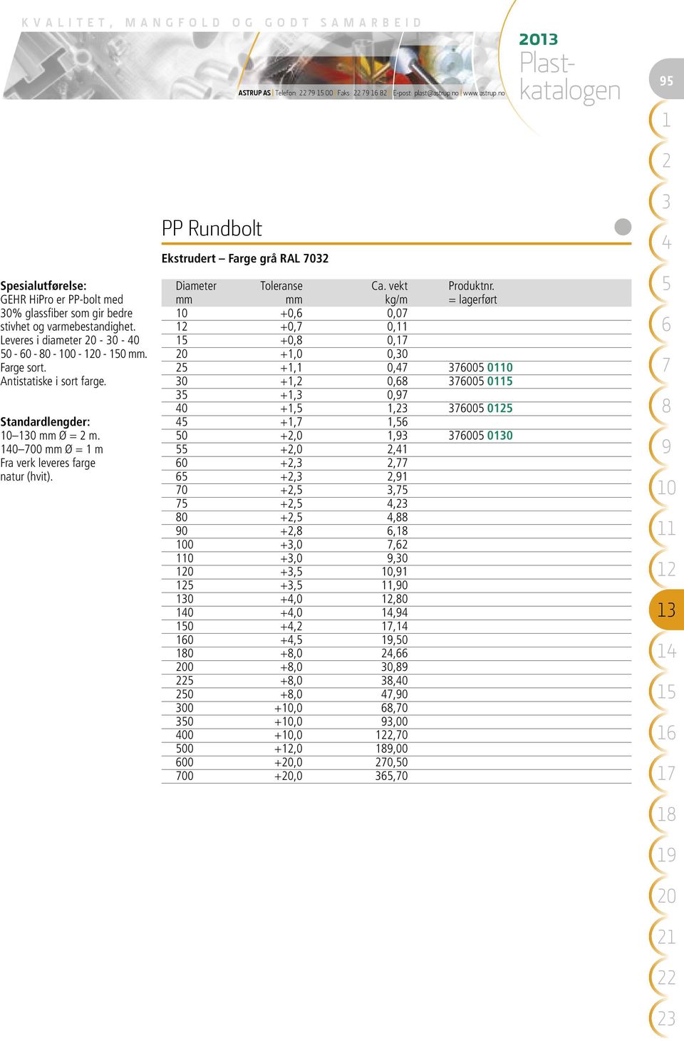 ntistatiske i sort farge. Standardlengder: 0 mm Ø = m. 0 00 mm Ø = m Fra verk leveres farge natur (hvit). PP Rundbolt Ekstrudert Farge grå RL 0 Diameter Toleranse Ca. vekt Produktnr.