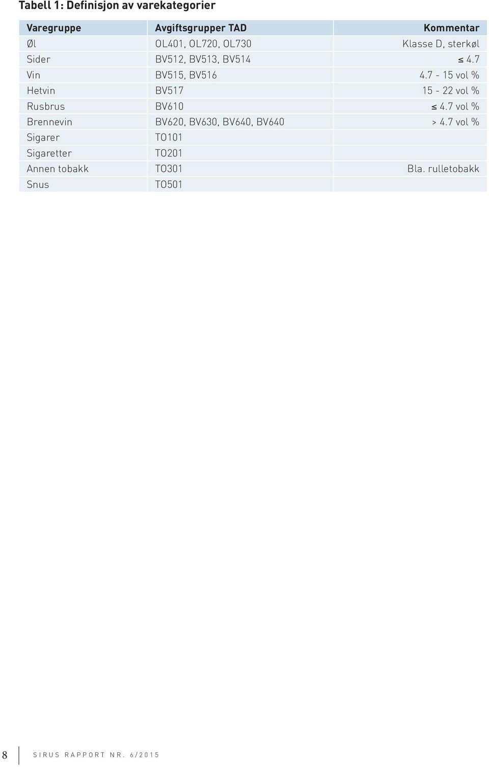 7-15 vol % Hetvin BV517 15-22 vol % Rusbrus BV610 4.