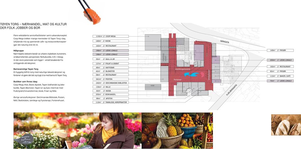 1192m 2 // COOP MEGA 0m 2 // KIOSK 165m 2 // RESAURAN SØRIGAA Målgruppe Nærmiljøets beboere består av urbane citybeboer, kunstnere, småbarnsfamiler, pensjonister, fle