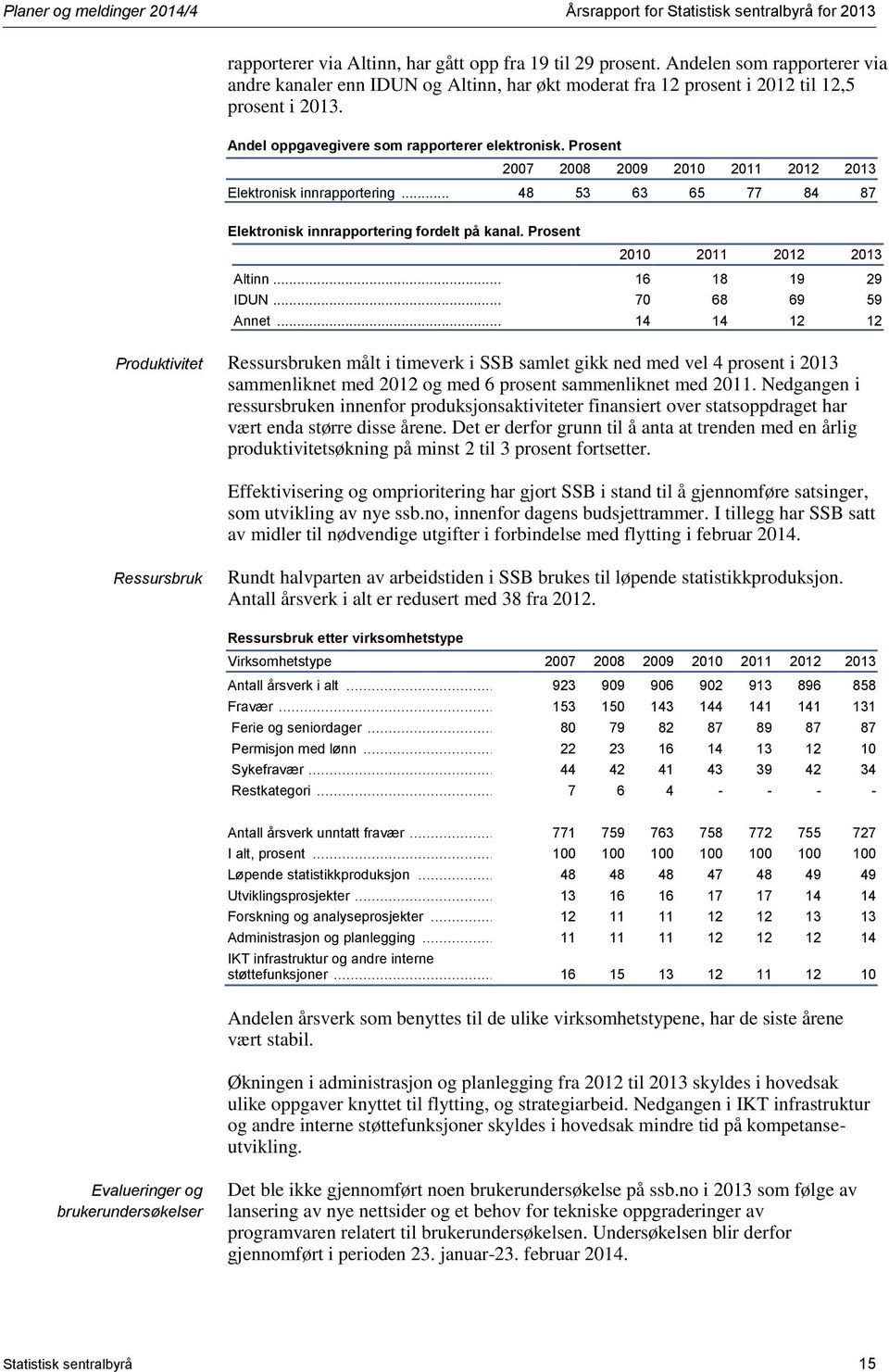 Prosent 2007 2008 2009 2010 2011 2012 2013 Elektronisk innrapportering... 48 53 63 65 77 84 87 Elektronisk innrapportering fordelt på kanal. Prosent 2010 2011 2012 2013 Altinn... 16 18 19 29 IDUN.