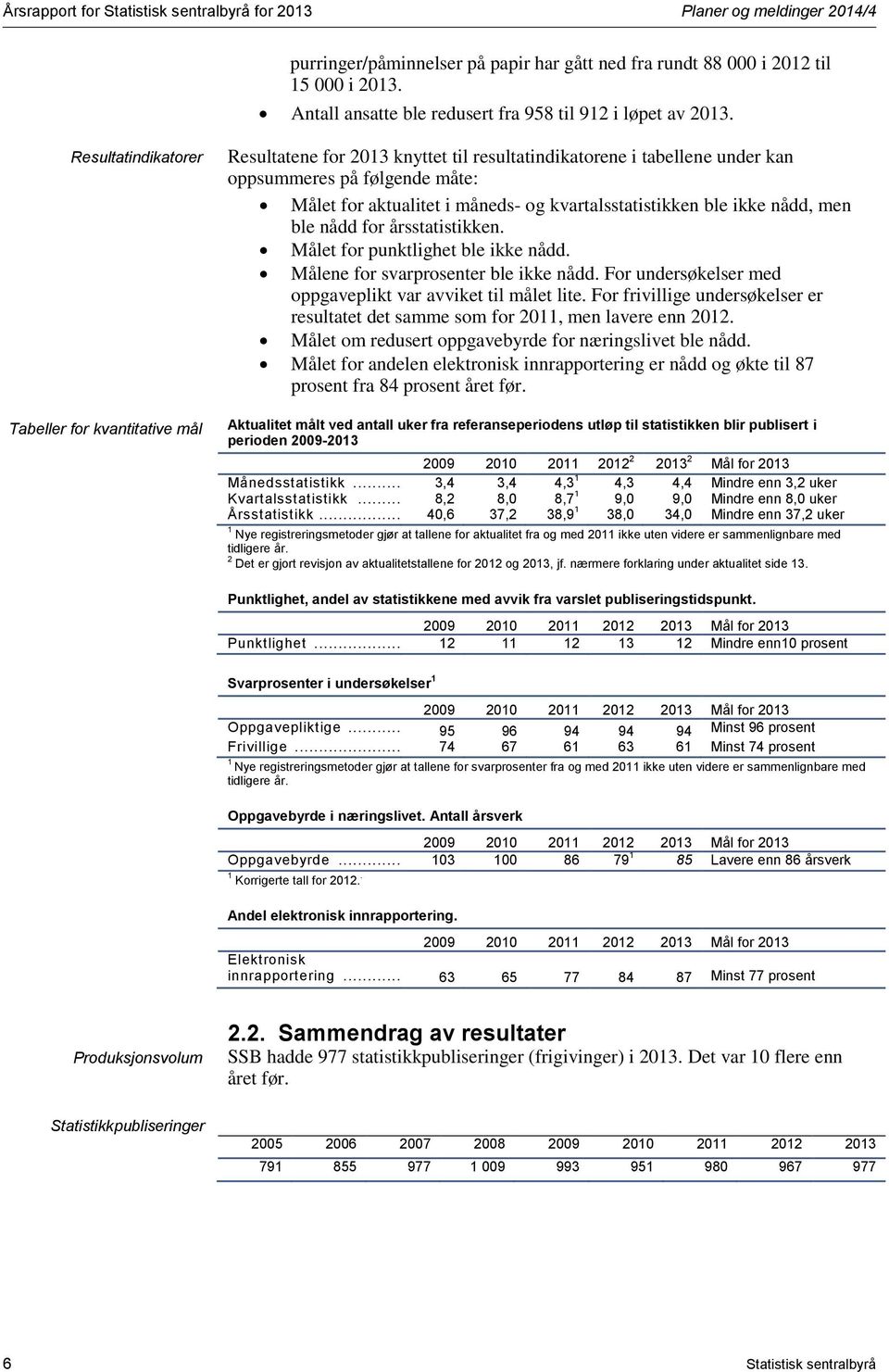 Resultatindikatorer Tabeller for kvantitative mål Resultatene for 2013 knyttet til resultatindikatorene i tabellene under kan oppsummeres på følgende måte: Målet for aktualitet i måneds- og