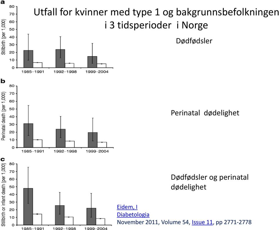 dødelighet Dødfødsler og perinatal dødelighet Eidem, I