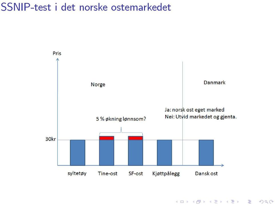 norske