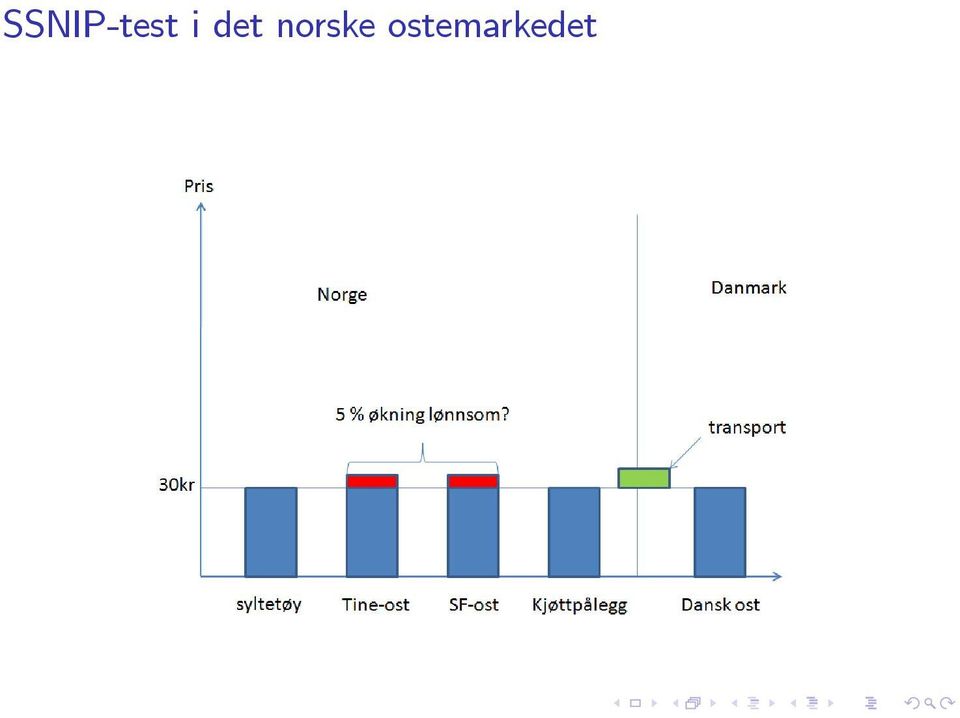 norske