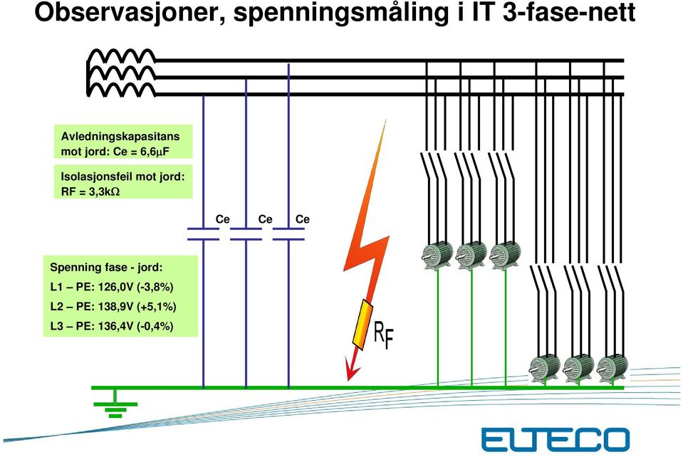 Isolasjonsfeil mot jord: RF = 3,3kΩ Ce Ce Ce Spenning