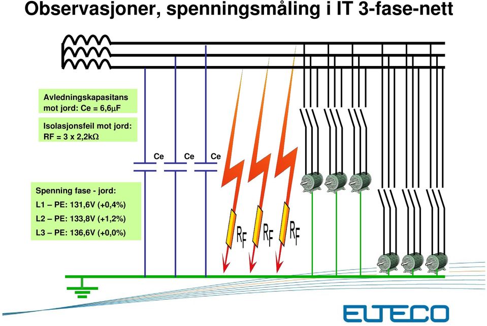 mot jord: RF = 3 x 2,2kΩ Ce Ce Ce Spenning fase - jord: