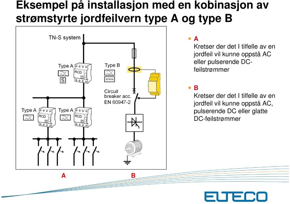 oppstå AC eller pulserende DCfeilstrømmer B Kretser der det I tilfelle av