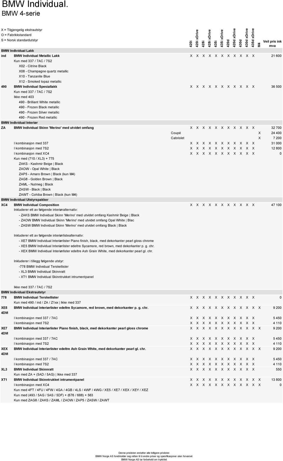 metallic 490 BMW Individual Spesiallakk X X X X X X X X X X X 36 500 Kun med 337 / 7AC / 7S2 Ikke med 403 490 - Brilliant White metallic 490 - Frozen Black metallic 490 - Frozen Silver metallic 490 -