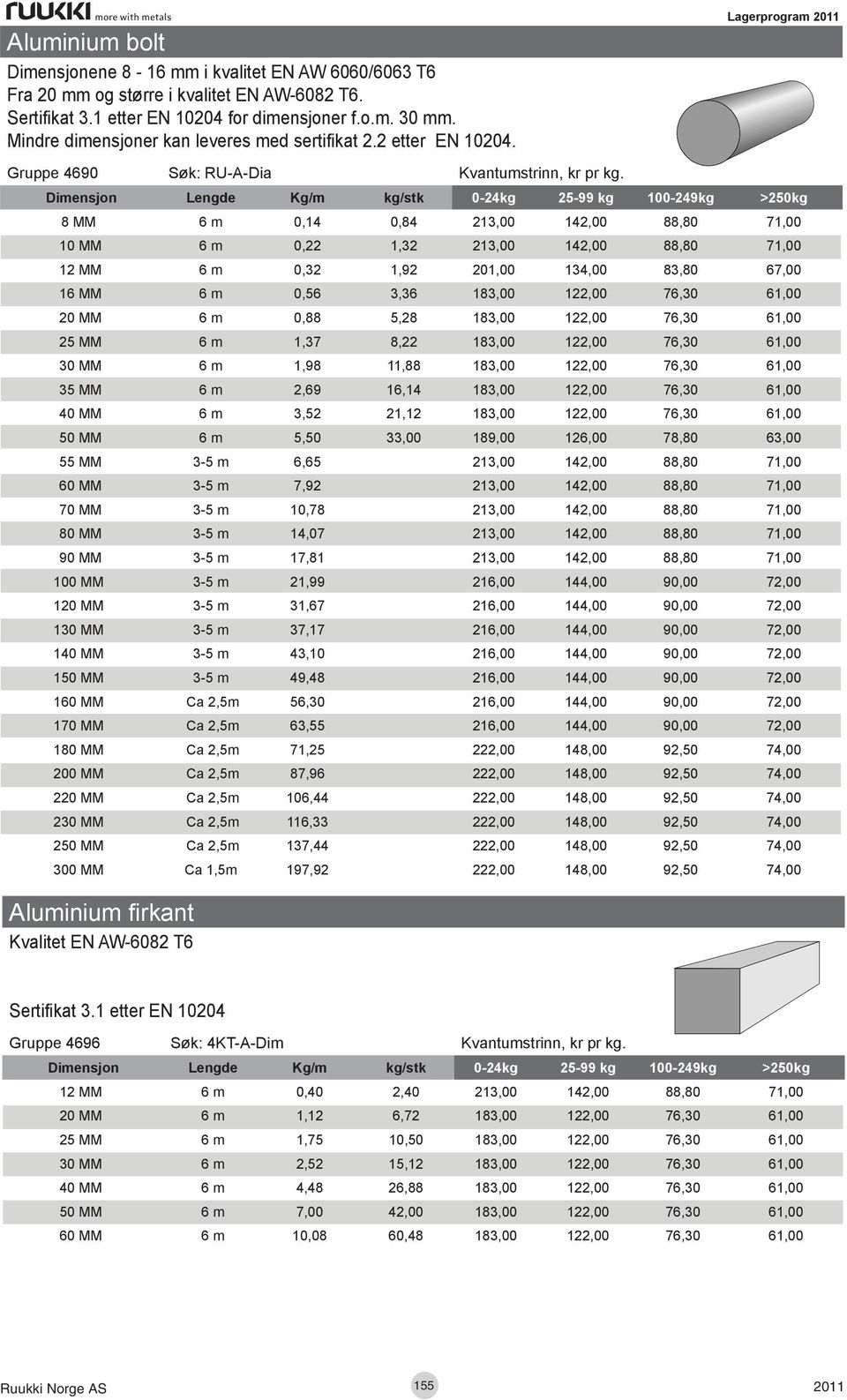 8 MM 6 m 0,14 0,84 213,00 142,00 88,80 71,00 10 MM 6 m 0,22 1,32 213,00 142,00 88,80 71,00 12 MM 6 m 0,32 1,92 201,00 134,00 83,80 67,00 16 MM 6 m 0,56 3,36 183,00 122,00 76,30 61,00 20 MM 6 m 0,88