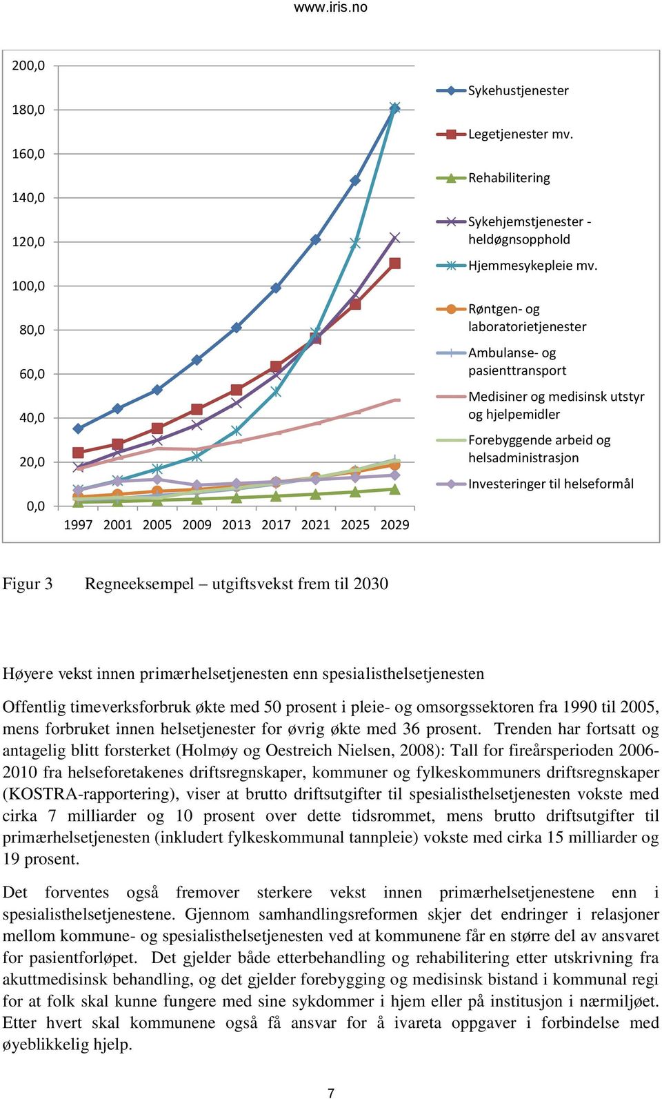 Røntgen- og laboratorietjenester Ambulanse- og pasienttransport Medisiner og medisinsk utstyr og hjelpemidler Forebyggende arbeid og helsadministrasjon Investeringer til helseformål Figur 3