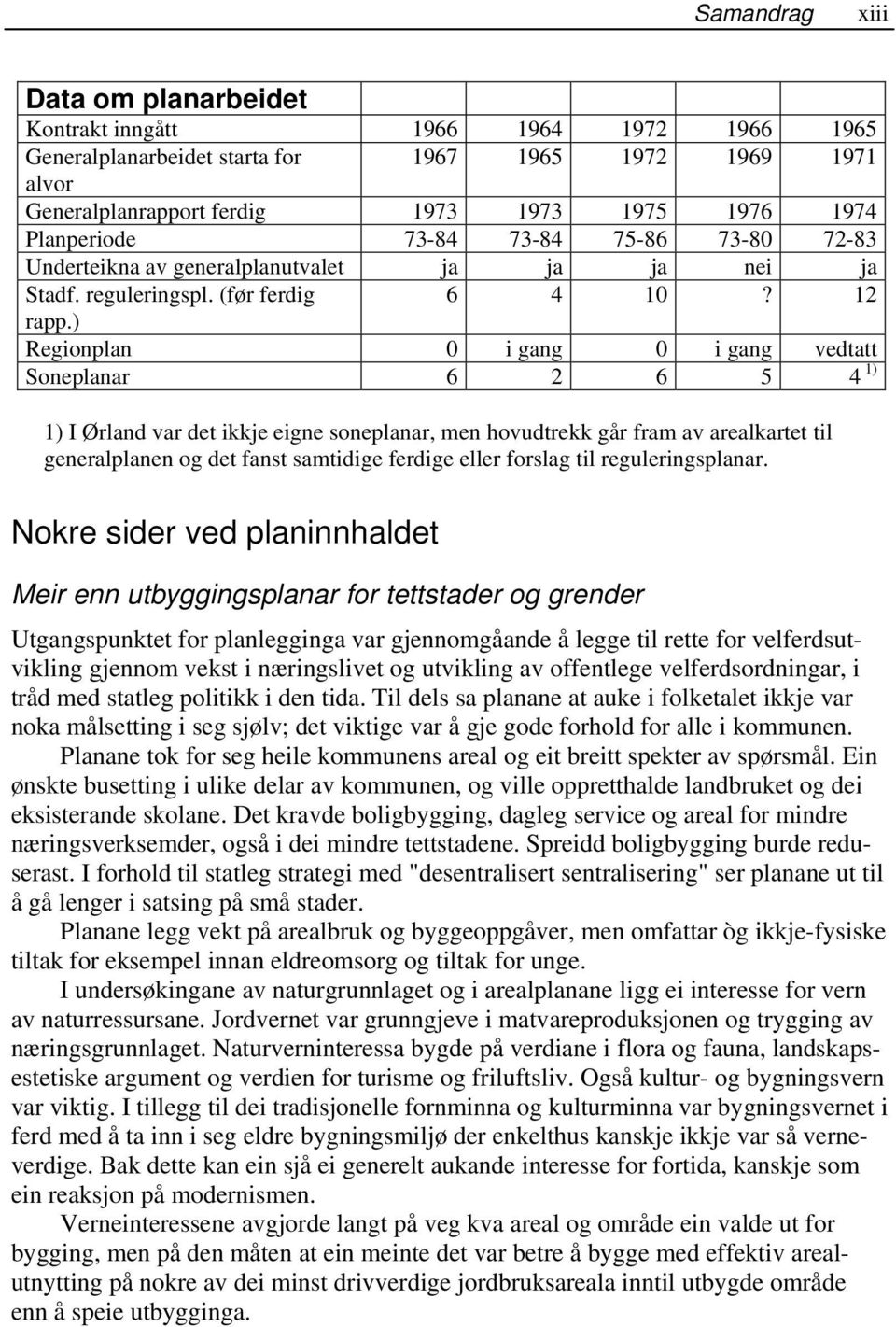 ) Regionplan 0 i gang 0 i gang vedtatt Soneplanar 6 2 6 5 4 1) 1) I Ørland var det ikkje eigne soneplanar, men hovudtrekk går fram av arealkartet til generalplanen og det fanst samtidige ferdige