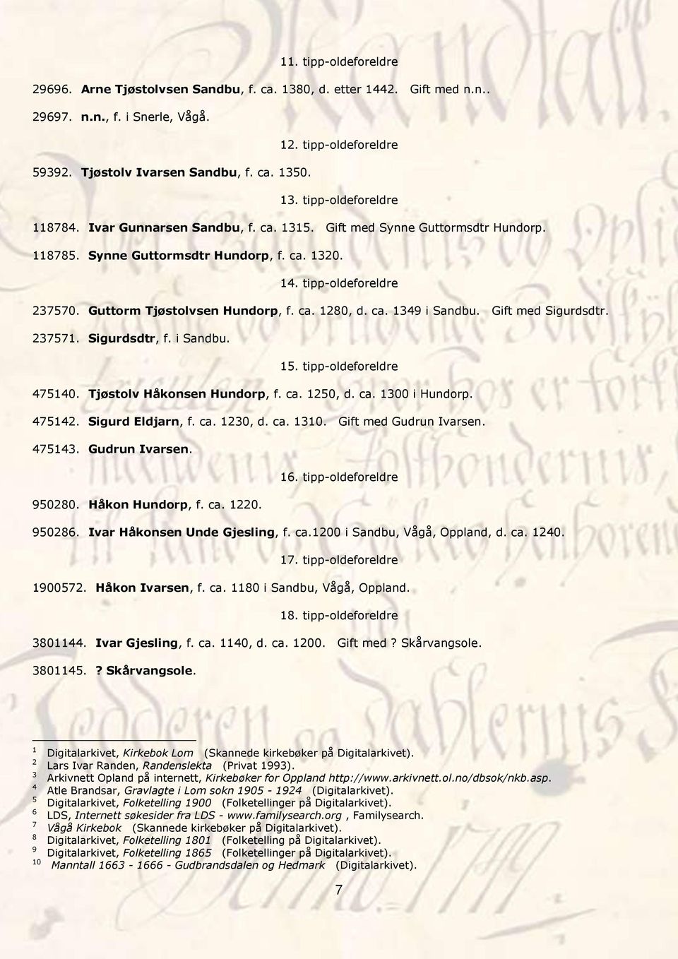 Gift med Sigurdsdtr. 237571. Sigurdsdtr, f. i Sandbu. 15. tipp-oldeforeldre 475140. Tjøstolv Håkonsen Hundorp, f. ca. 1250, d. ca. 1300 i Hundorp. 475142. Sigurd Eldjarn, f. ca. 1230, d. ca. 1310.