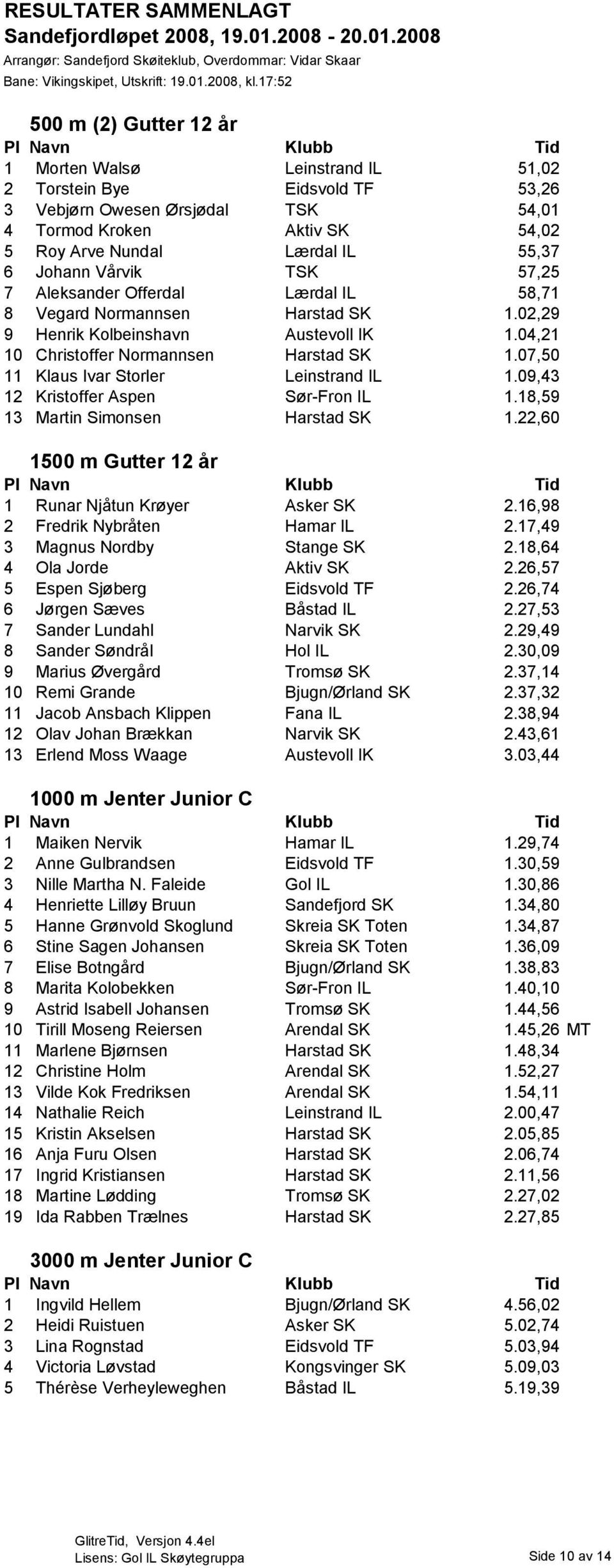 07,50 11 Klaus Ivar Storler Leinstrand IL 1.09,43 12 Kristoffer Aspen Sør-Fron IL 1.18,59 13 Martin Simonsen Harstad SK 1.22,60 1500 m Gutter 12 år 1 Runar Njåtun Krøyer Asker SK 2.