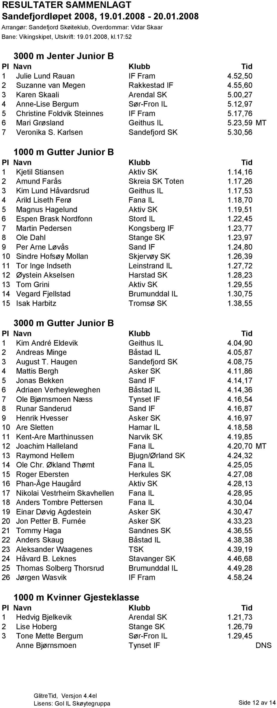 14,16 2 Amund Farås Skreia SK Toten 1.17,26 3 Kim Lund Håvardsrud Geithus IL 1.17,53 4 Arild Liseth Ferø Fana IL 1.18,70 5 Magnus Hagelund Aktiv SK 1.19,51 6 Espen Brask Nordfonn Stord IL 1.