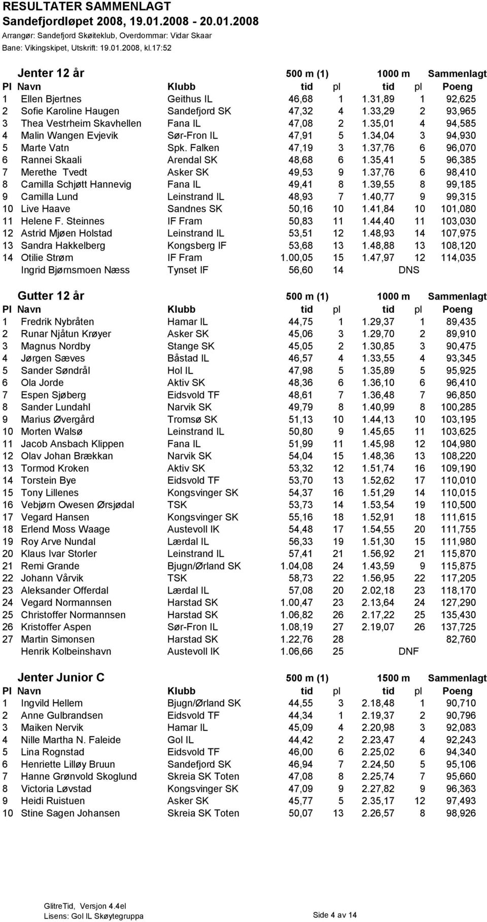 37,76 6 96,070 6 Rannei Skaali Arendal SK 48,68 6 1.35,41 5 96,385 7 Merethe Tvedt Asker SK 49,53 9 1.37,76 6 98,410 8 Camilla Schjøtt Hannevig Fana IL 49,41 8 1.