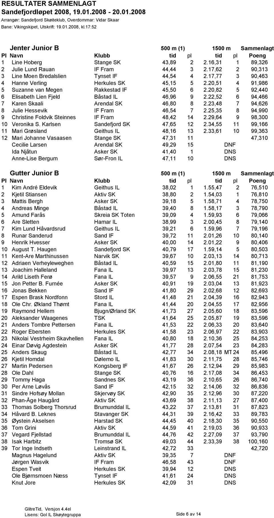 22,52 6 94,466 7 Karen Skaali Arendal SK 46,80 8 2.23,48 7 94,626 8 Julie Hessevik IF Fram 46,54 7 2.25,35 8 94,990 9 Christine Foldvik Steinnes IF Fram 48,42 14 2.29,64 9 98,300 10 Veronika S.