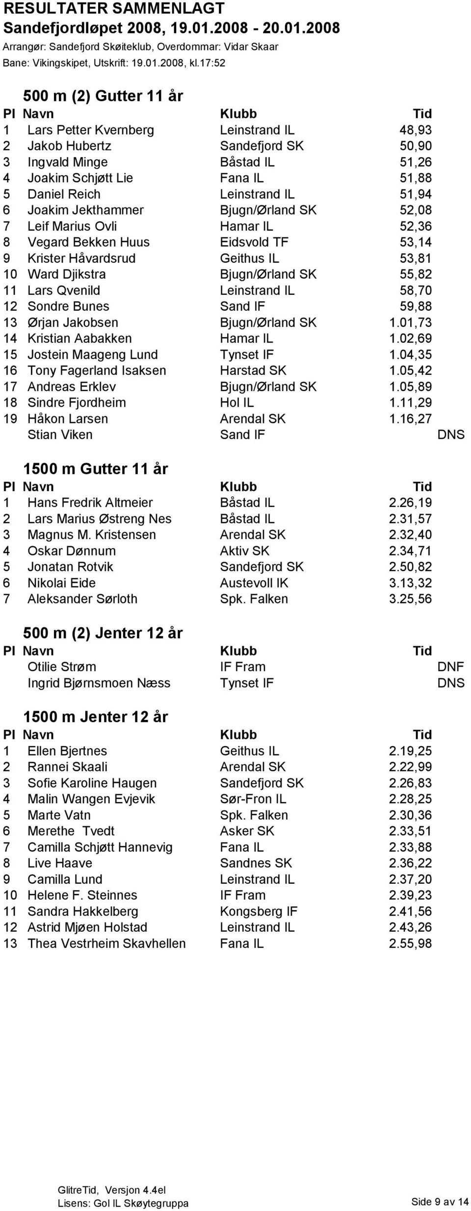 11 Lars Qvenild Leinstrand IL 58,70 12 Sondre Bunes Sand IF 59,88 13 Ørjan Jakobsen Bjugn/Ørland SK 1.01,73 14 Kristian Aabakken Hamar IL 1.02,69 15 Jostein Maageng Lund Tynset IF 1.