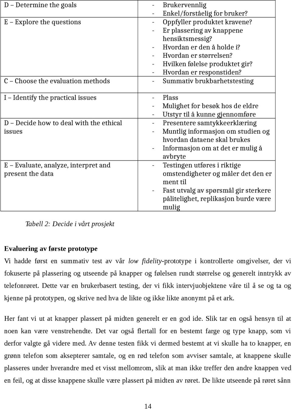 C Choose the evaluation methods - Summativ brukbarhetstesting I Identify the practical issues - Plass - Mulighet for besøk hos de eldre - Utstyr til å kunne gjennomføre D Decide how to deal with the