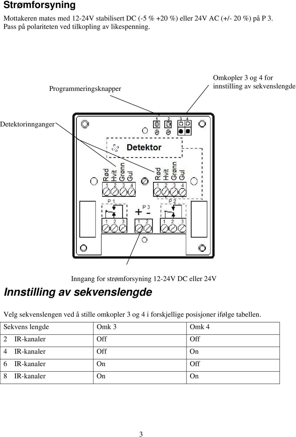 Programmeringsknapper Omkopler 3 og 4 for innstilling av sekvenslengde Detektorinnganger Inngang for strømforsyning 12-24V DC