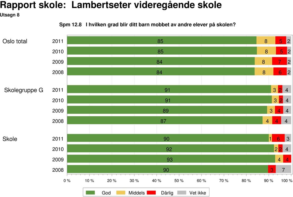 andre elever på skolen?