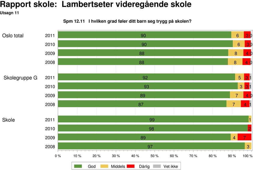 trygg på skolen?