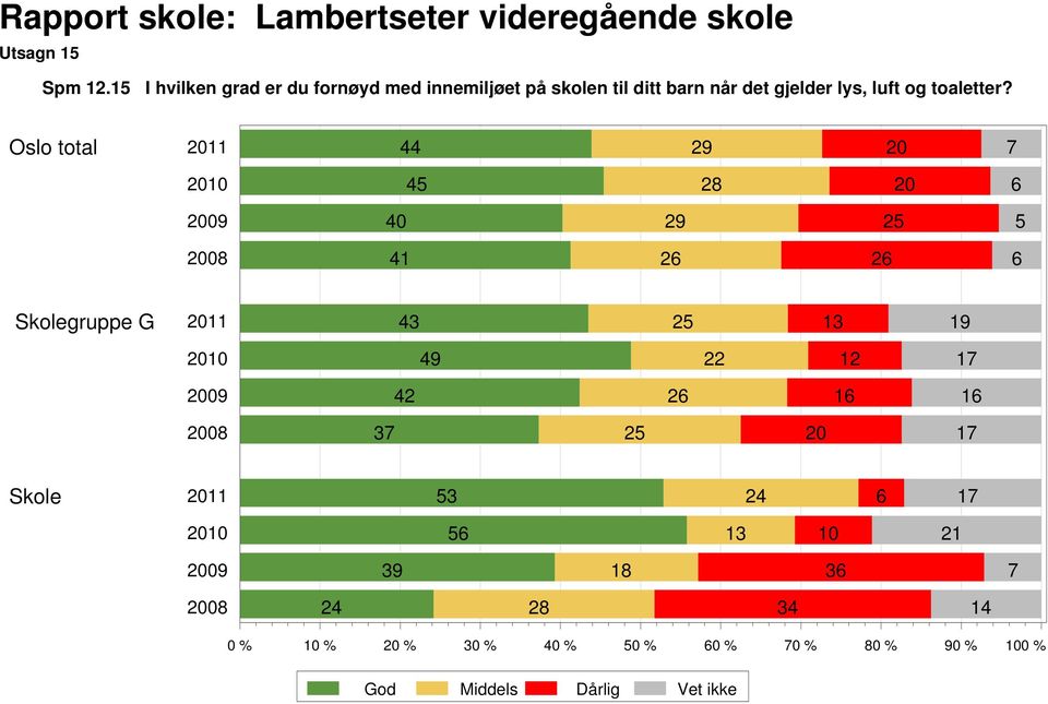 barn når det gjelder lys, luft og toaletter?