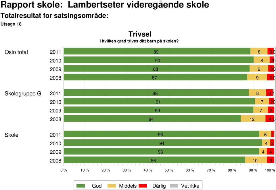 skolen?