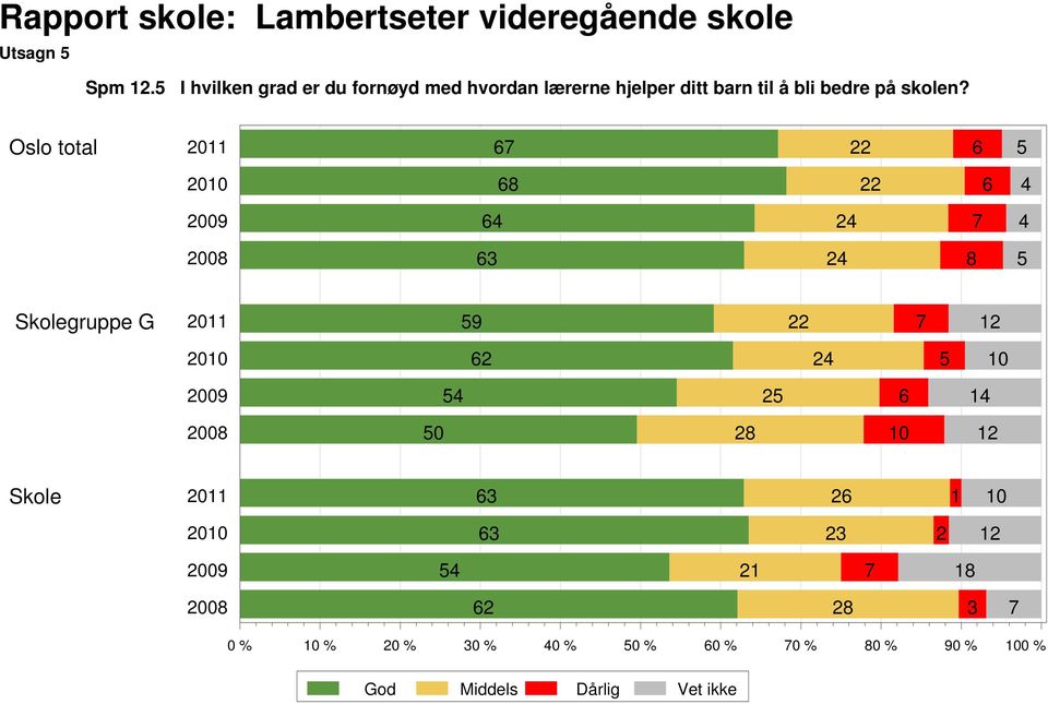 ditt barn til å bli bedre på skolen?