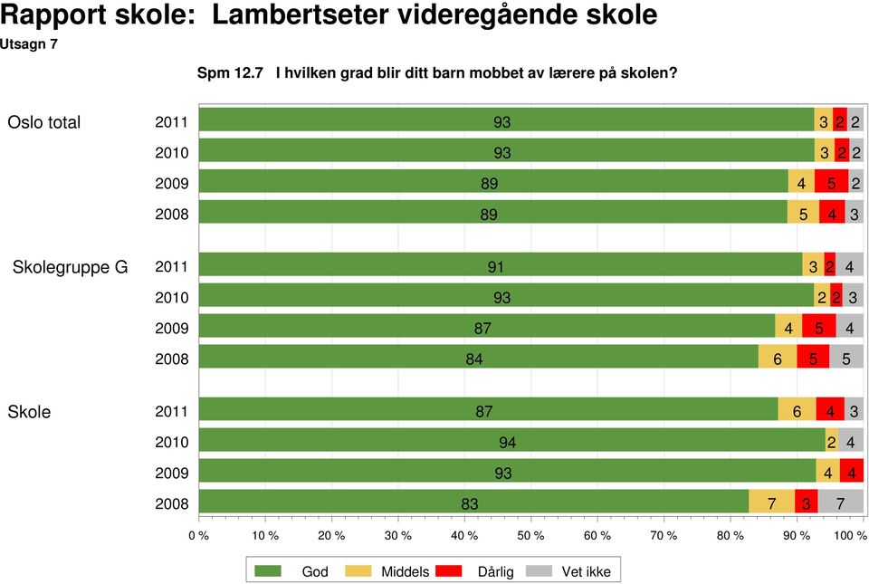 lærere på skolen?